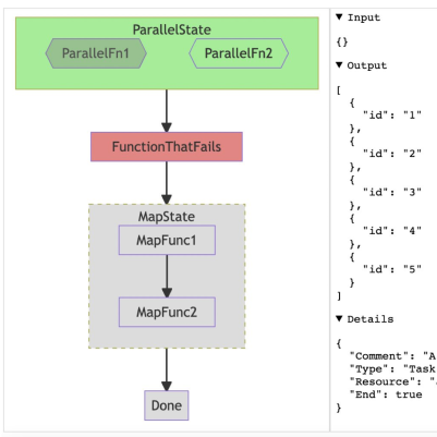 Stepfunction Viz